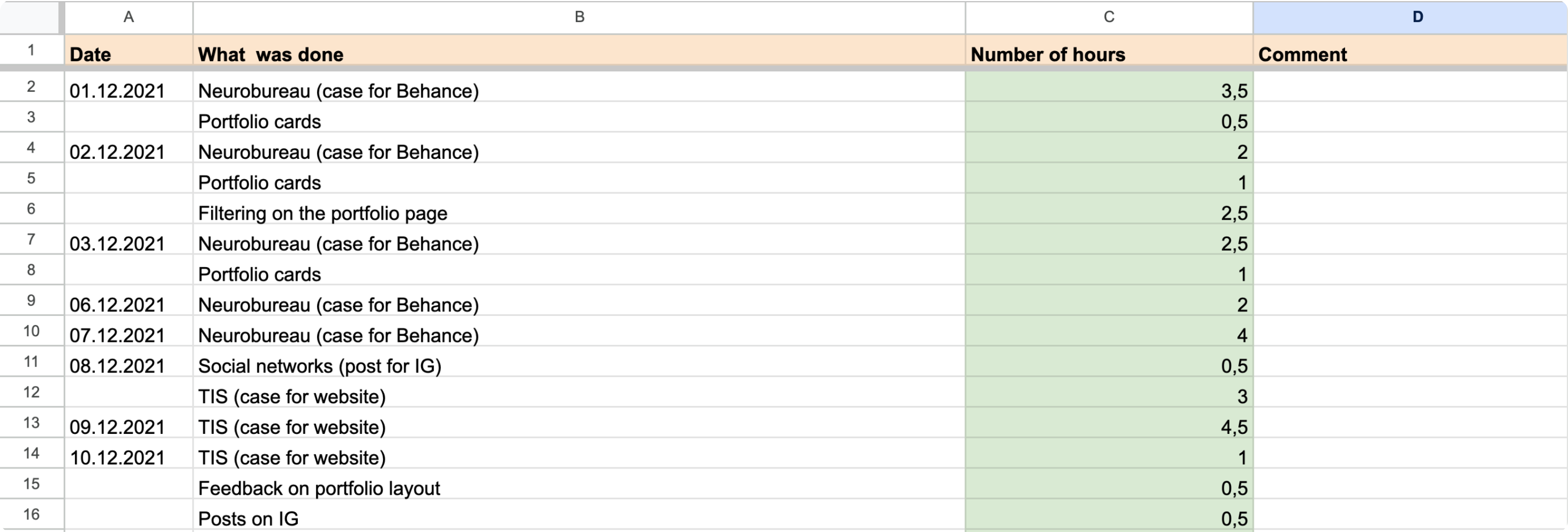 Working hours collected in a Google tsble